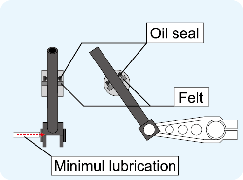 AZ8000SD-8_UpperLooperOilSeal@3x.png