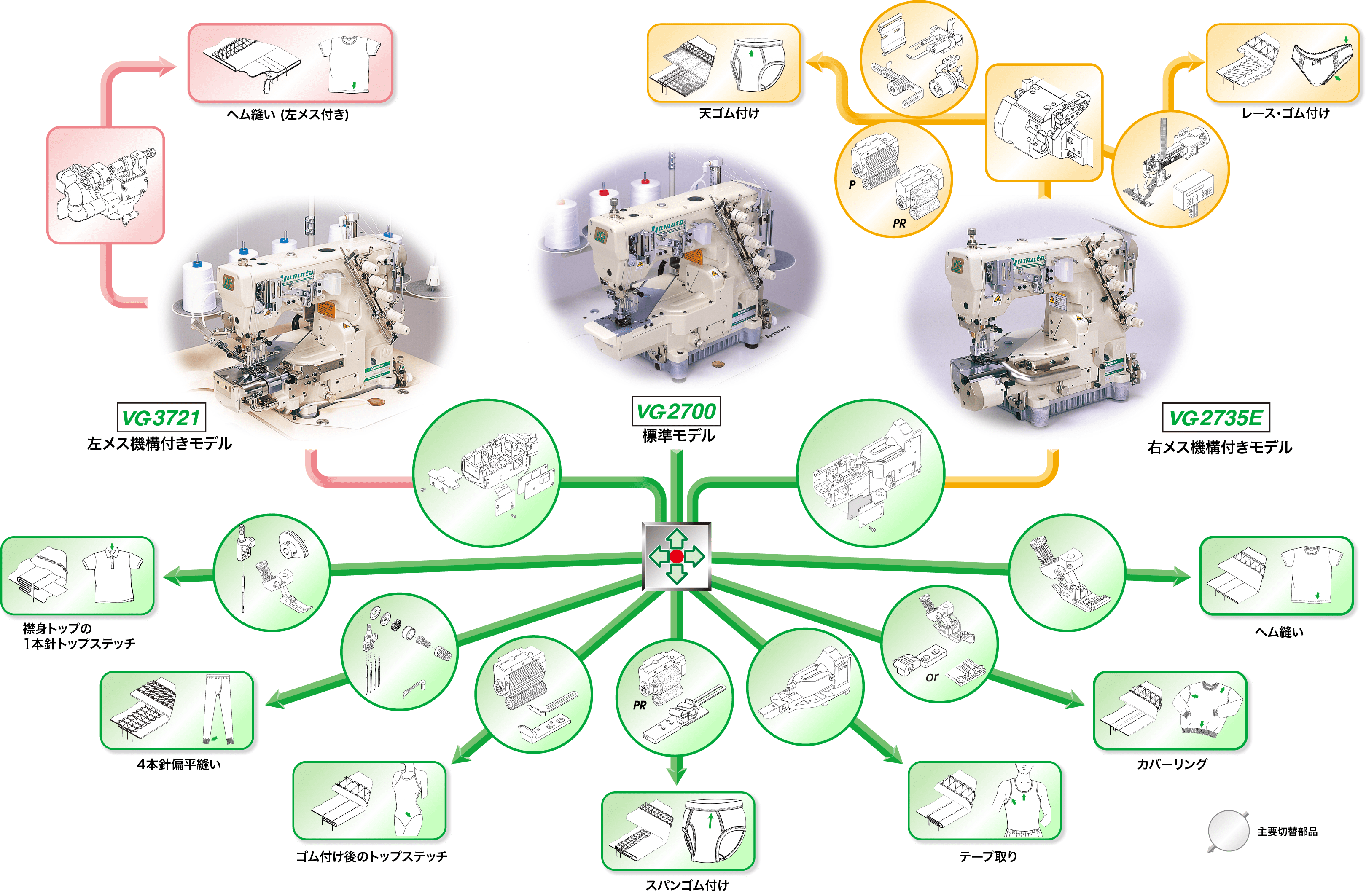 VG_MultiModule_J@3x.png