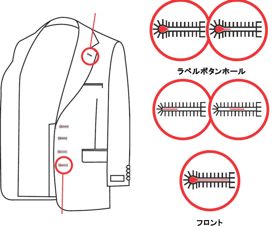 AMFReece_ES505_Process_Horizontal.png