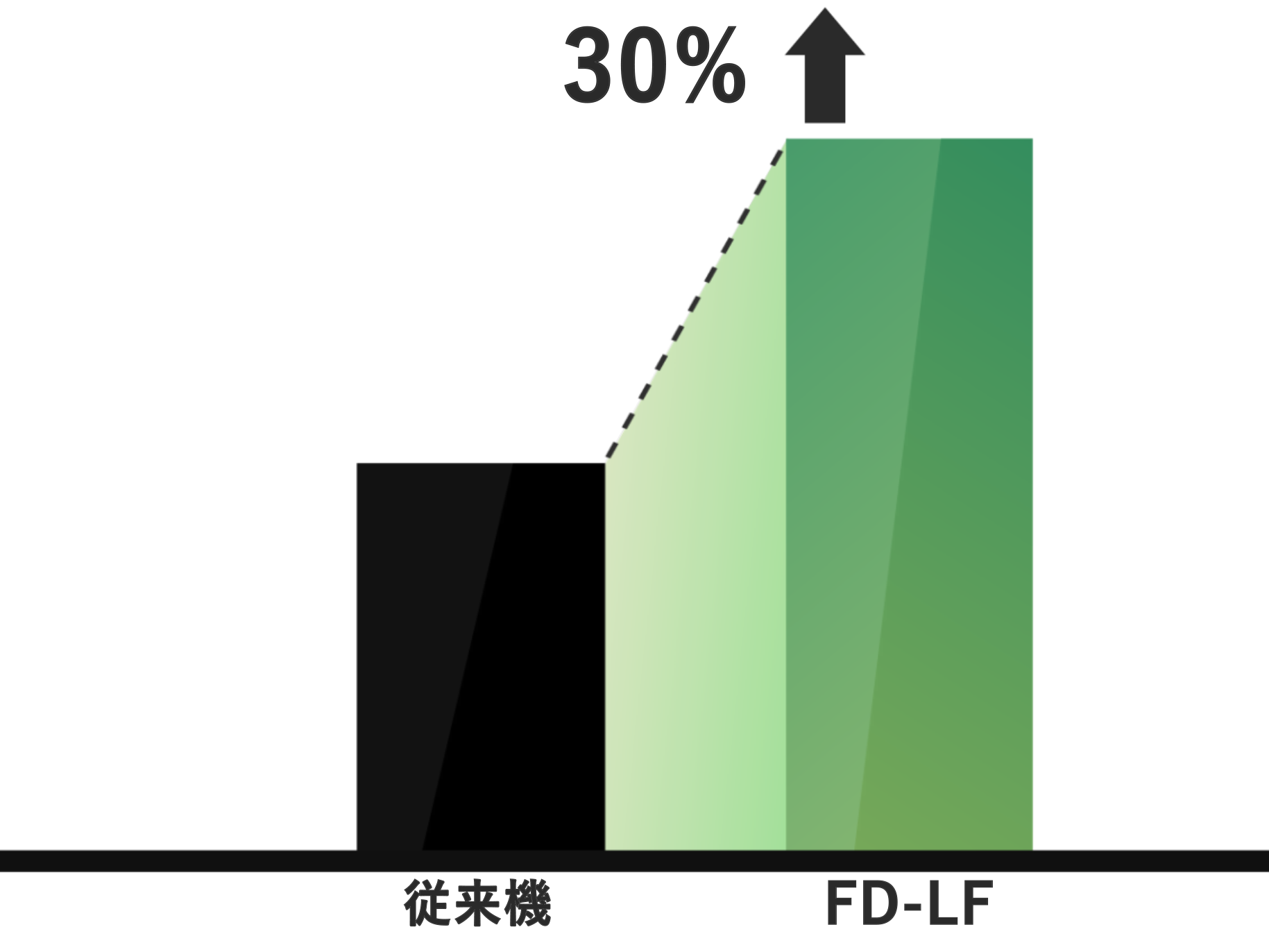 
                FD-62SD-LF_elasticity.png