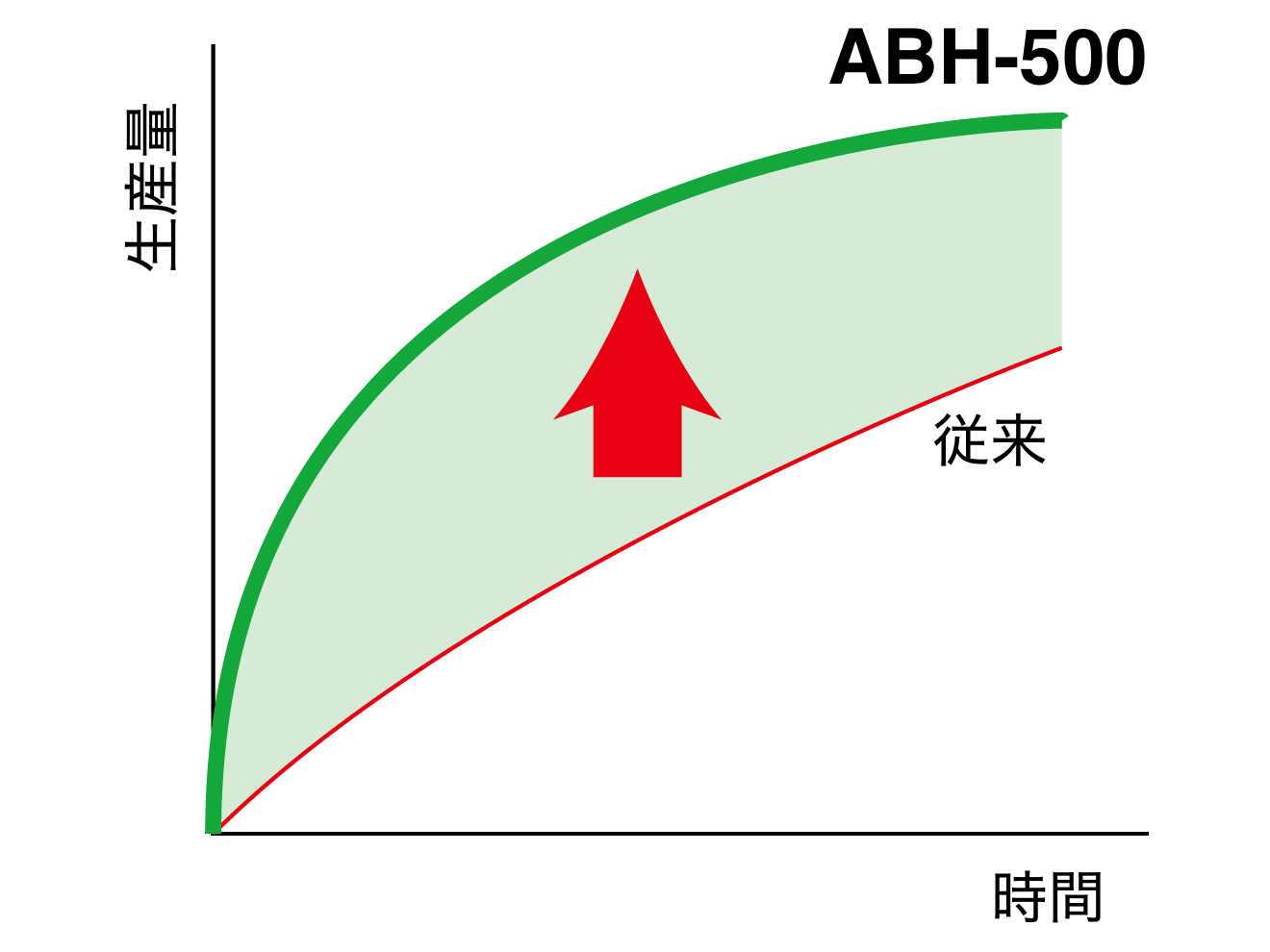 生産性の向上イメージ.png