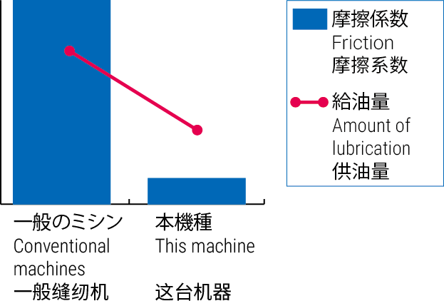 VC2700G-8_ComparisonOfFrictions@3x_Trimmed.png