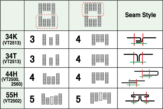 VT2500_FeedLayout-CoveringStyle@3x.png